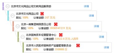 北京市文化用品公司文教用品服務(wù)部